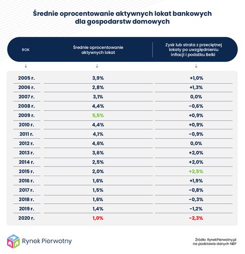 Kto zarabia na „kryzysie” ?